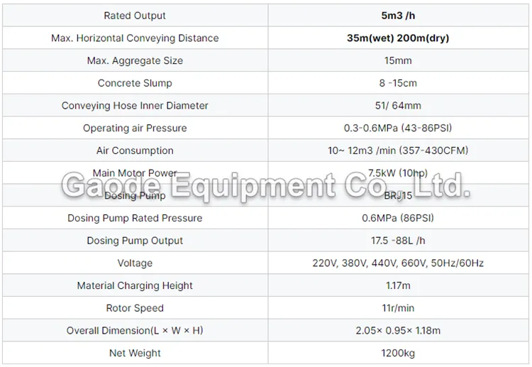 Gaodetec GSZ3000E 5m3/h electric wet mix concrete spraying machine for tunnel building