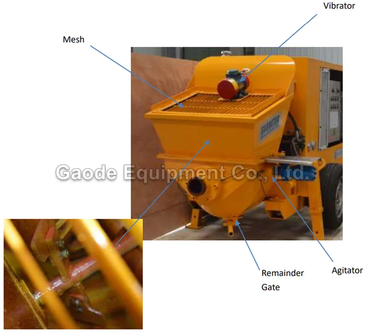 Gaodetec GPS-7A Wet Shotcrete Pump for sale