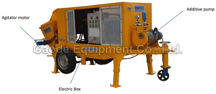 Gaodetec GPS-7A Wet Shotcrete Pump for sale