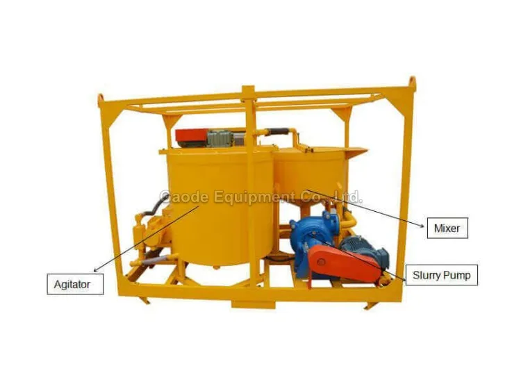 Gaodetec GGP350/800/70PI-E High Speed Grout Station for Drilling Grouting