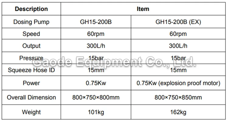 Gaodetec GH15-200 Dosing Hose Pump for sale