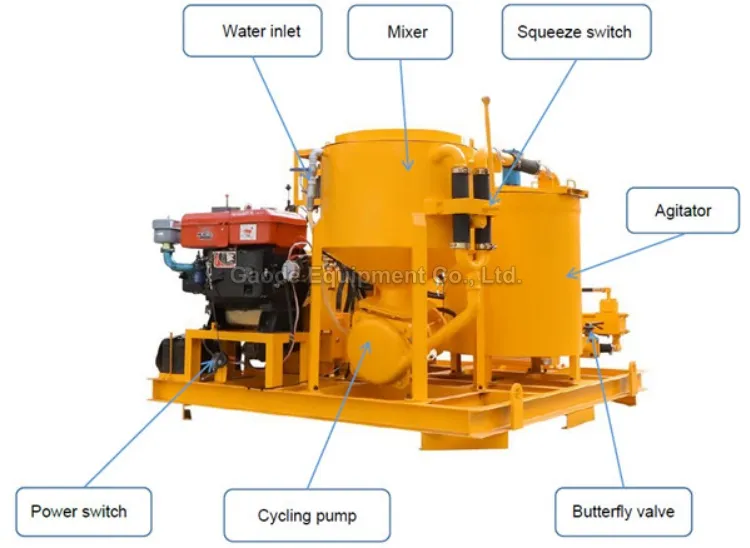 Gaodetec GGP220/350/50DPI-D High Work Efficiency Diesel Cement Grouting Injection Pump Station