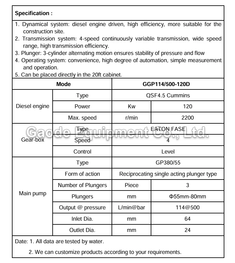 Gaodetec GGP114/500-120D high performance slurry injection pump