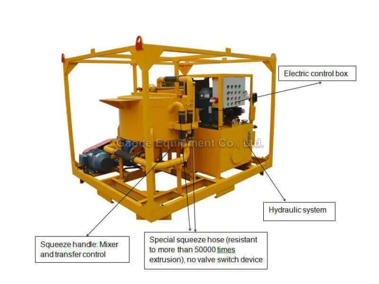 Gaodetec GGP350/800/70PI-E High Speed Grout Station for Drilling Grouting