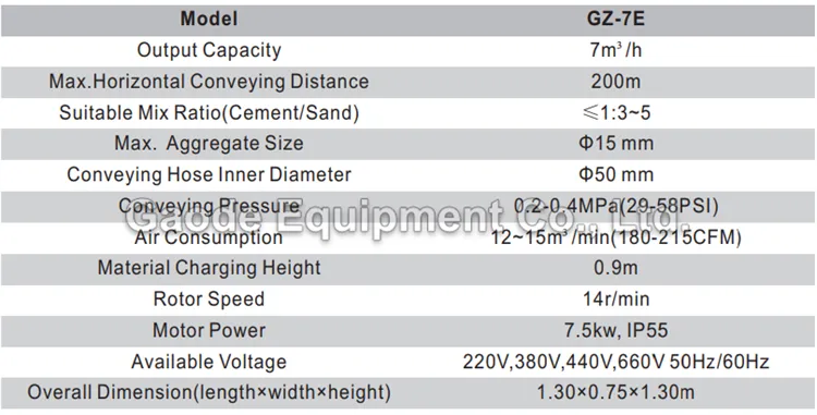 Gaodetec GZ-7E 7m3/h electric dry mix concrete spraying machine