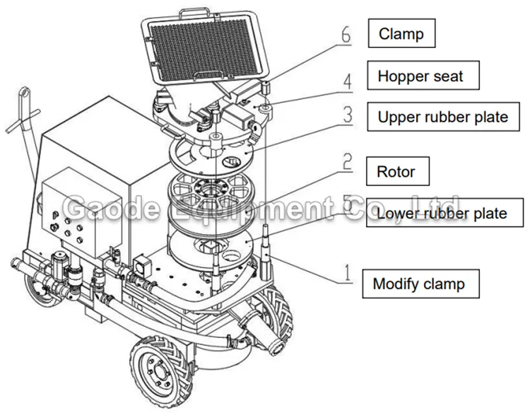 Gaodetec GSZ-10S/E 10m3/h Concrete Shotcrete Machine for Wet and Dry Spraying and Conveying