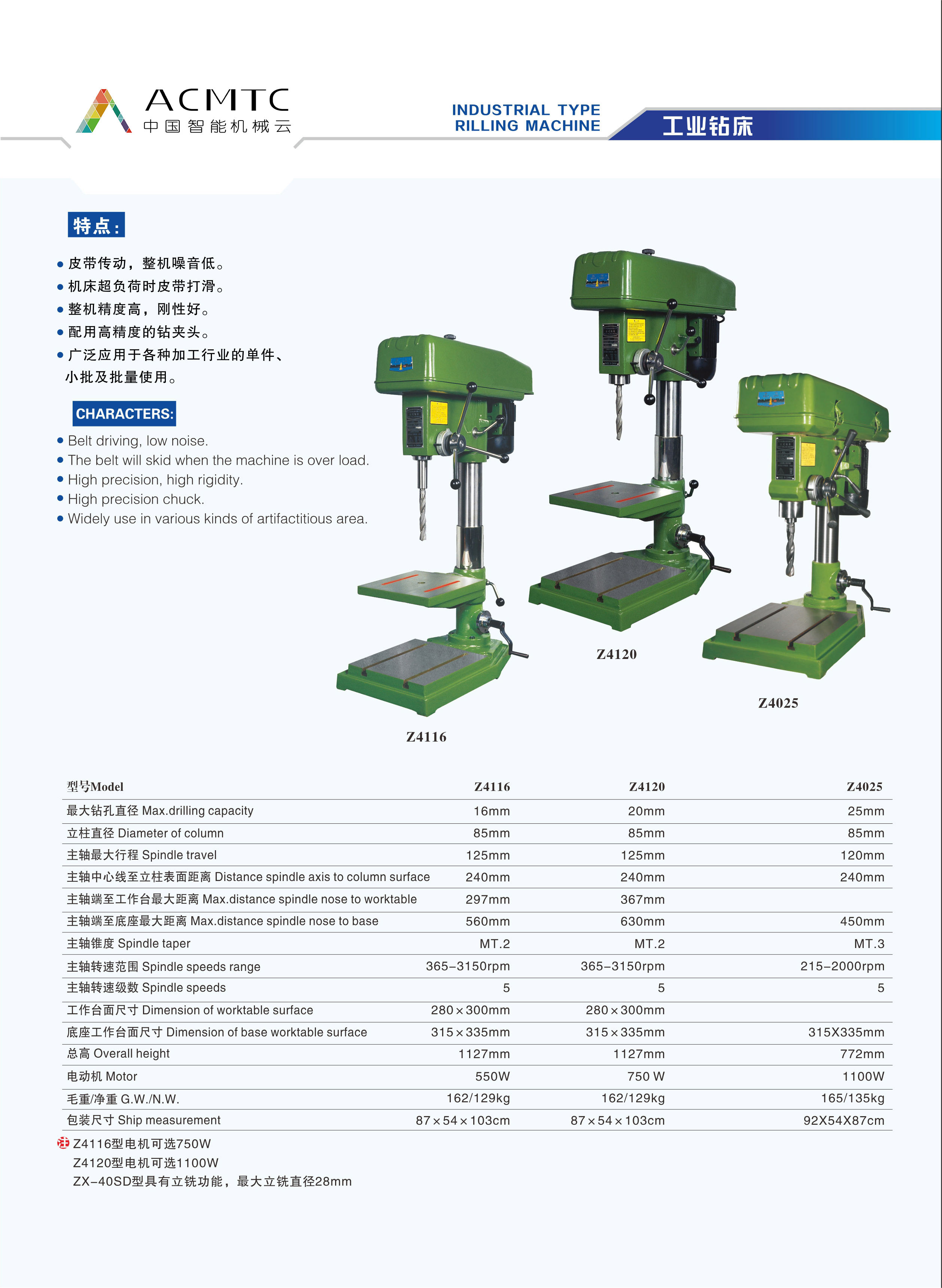 INDUSTRIAL TYPE RILLING MACHINE