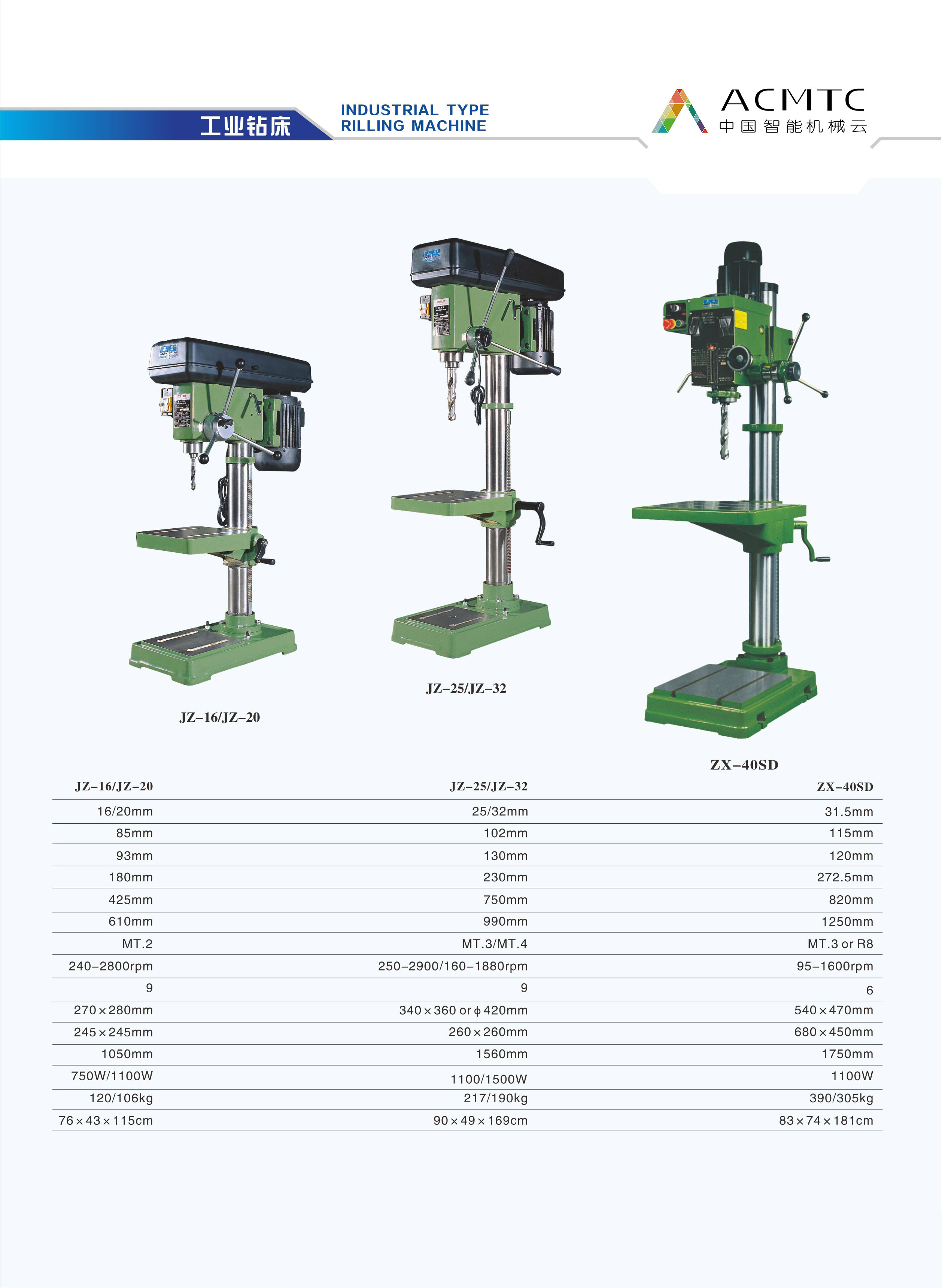 INDUSTRIAL TYPE RILLING MACHINE