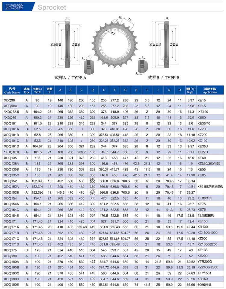 XCMG Excavator Accessories Track Shoes/Link Assy/Sprocket/Track Roller/Idler Wheel for Sale