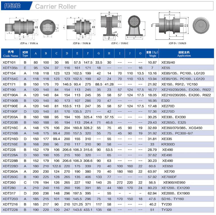 XCMG Excavator Accessories Track Shoes/Link Assy/Sprocket/Track Roller/Idler Wheel for Sale