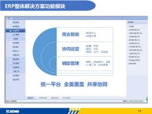 XCMG Commercial-Concrete ERP  Concrete ERP  Mixing plant ERP  asphalt ERP management software