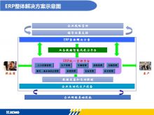 XCMG Commercial-Concrete ERP  Concrete ERP  Mixing plant ERP  asphalt ERP management software