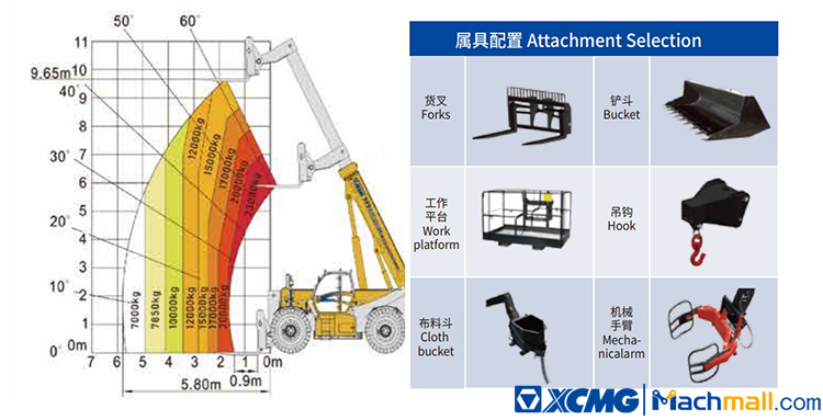 XCMG new 10m telescopic forklift telehandler XTF23010K port machinery price