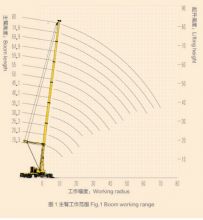 XCMG 460 ton all terrain crane XCA460