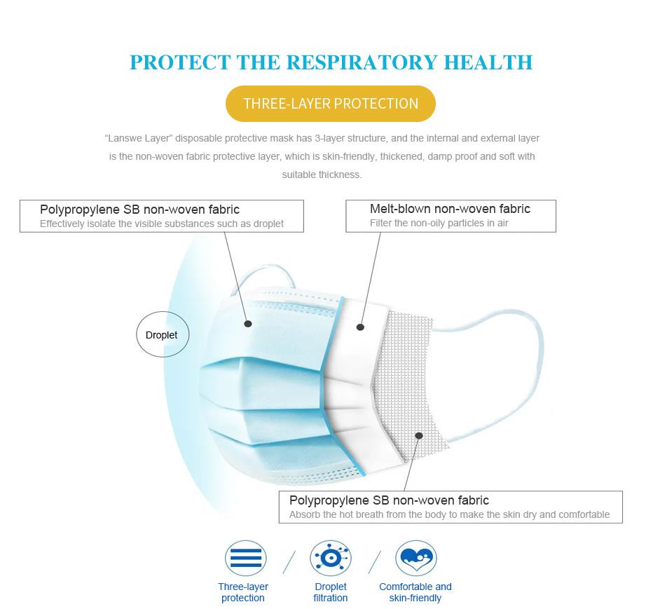 Lanswe Disposable Protective Mask