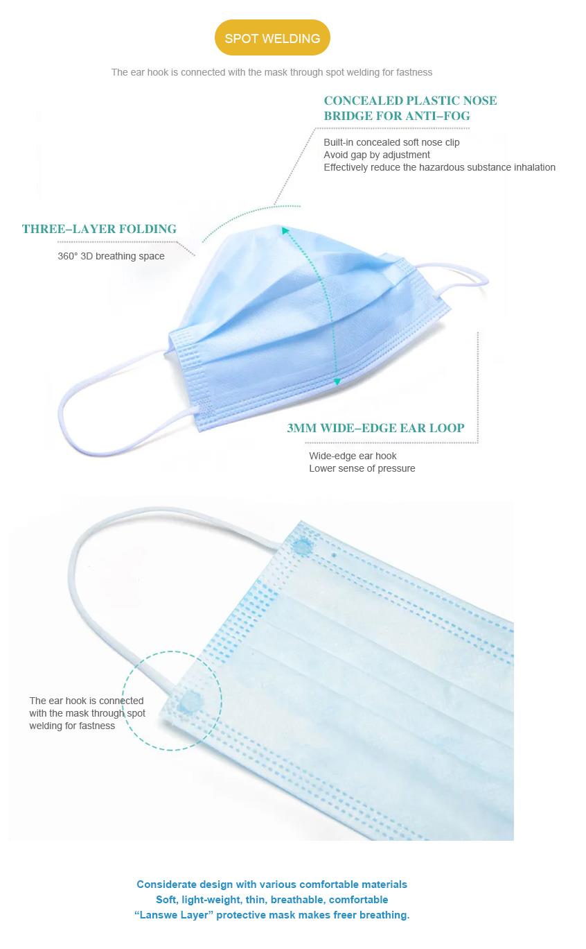 Lanswe Disposable Protective Mask