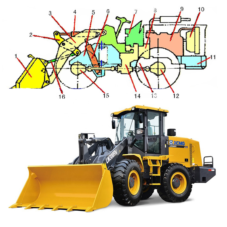 Consumable Spare Parts List of XCMG LW300FN Wheel Loader