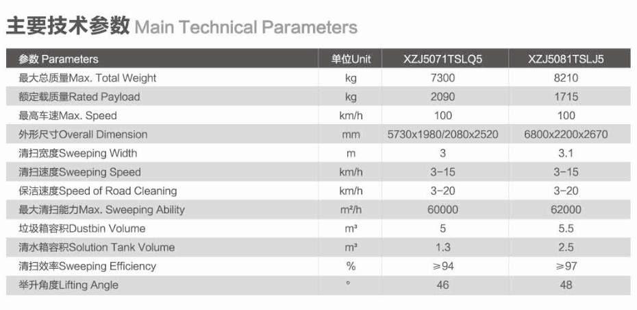 XCMG Official 10-20 Cbm Sprinkler sweeper Truck for sale