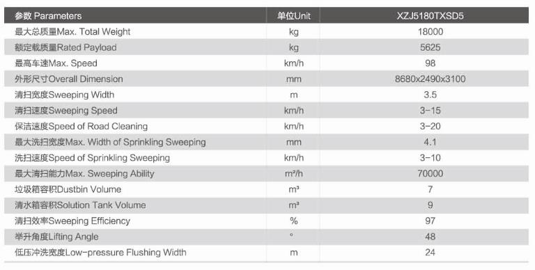 XCMG Official 10-20 Cbm Sprinkler sweeper Truck for sale