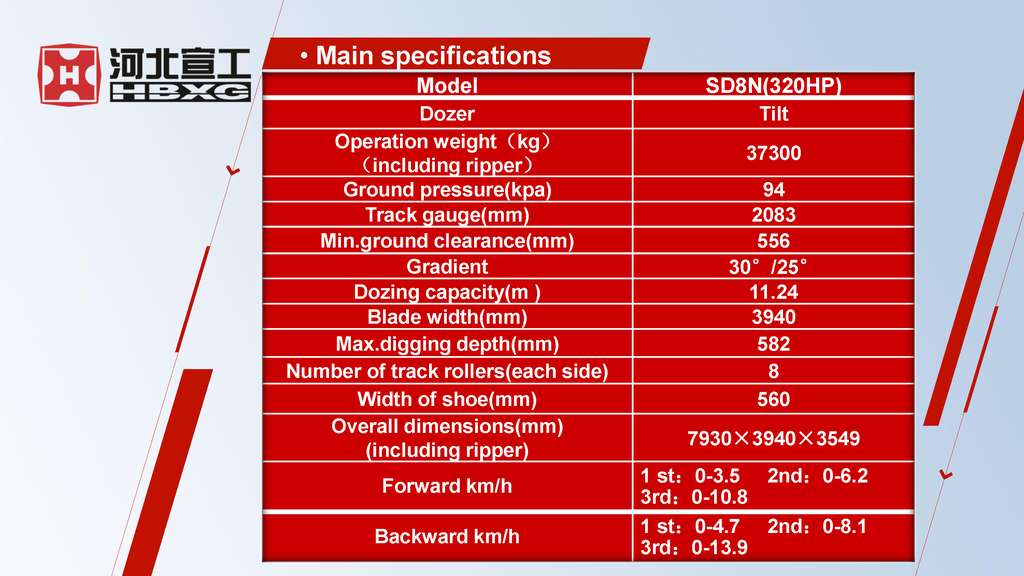 HBXG SD8N  Elevated sprocket series Bulldozer