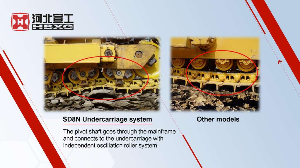 HBXG SD8N  Elevated sprocket series Bulldozer