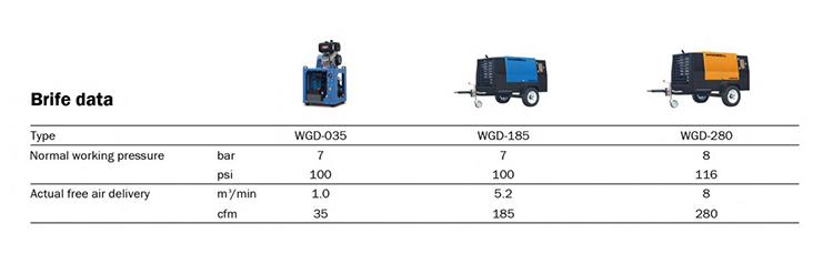 Air compressor machines WINDBELL portable compressor 185 cfm for sale