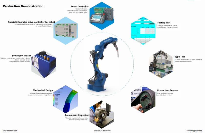 Supply domestic Sam robot/industrial handling robot/Sam 6 axis palletizing manipulator