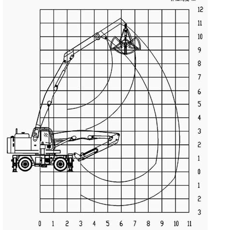 QLYS6DZ  double power hydraulic tyre type grab