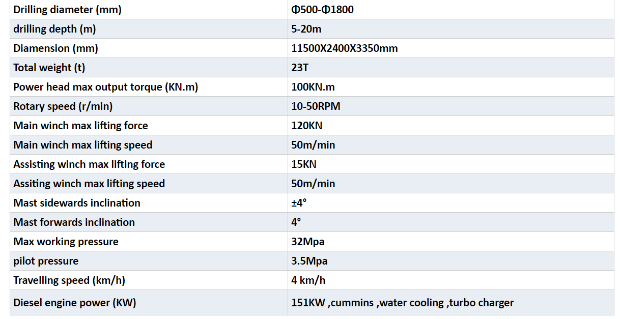 JIUZUAN FYX180 200 Crawler Hydraulic SeriesMining Water Well Drilling Rig/Engineering Construction