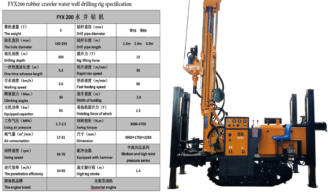 JIUZUAN FYX180 200 Crawler Hydraulic SeriesMining Water Well Drilling Rig/Engineering Construction