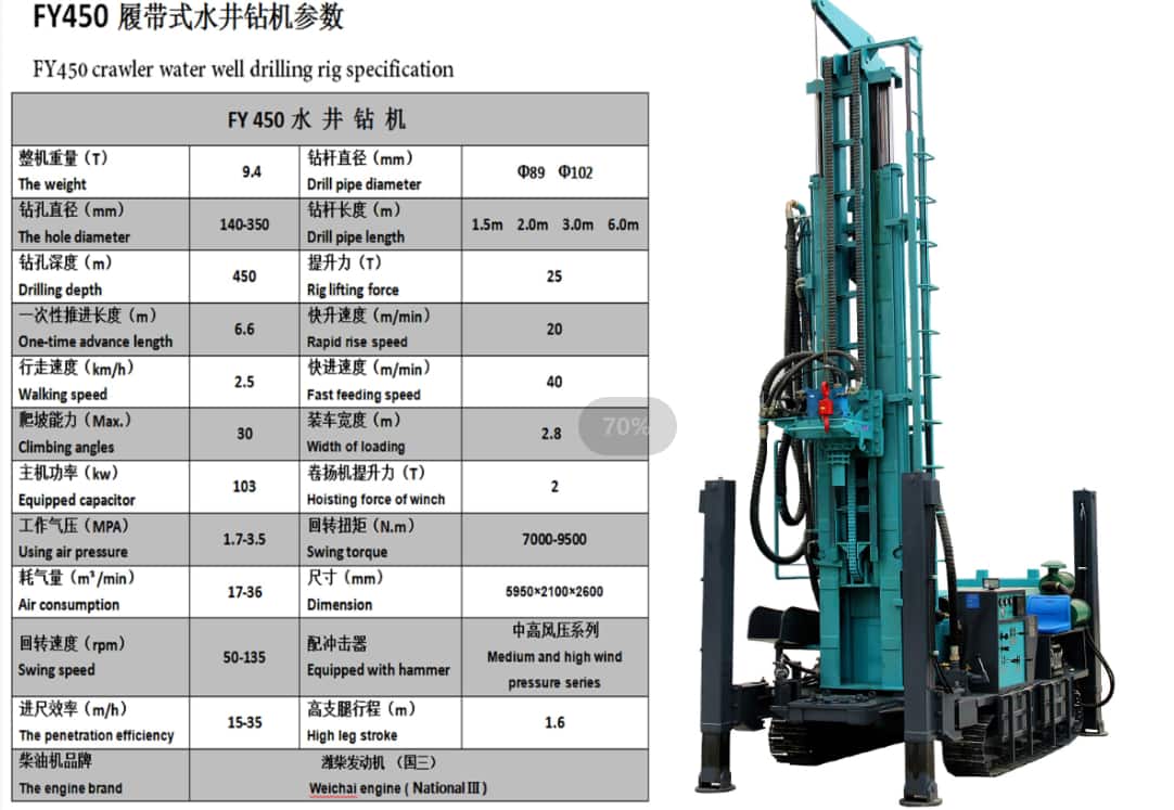 FY380 450 480 Multi-Functional Crawler Drill Rig Hydraulic Water Well Drilling Rig