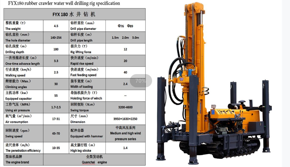 JIUZUAN FYX180 200 Crawler Hydraulic SeriesMining Water Well Drilling Rig/Engineering Construction