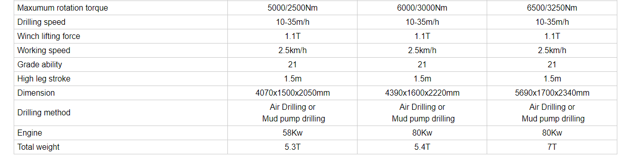 JIUZUAN FY280 300 350 Crawler Hydraulic Top Drive Water Well Drilling Rig