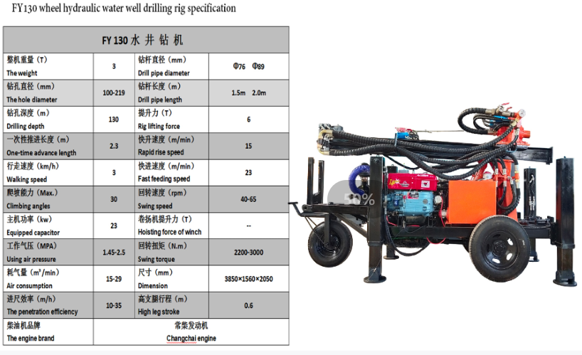 JIUZUAN FY130 Wheeled Four-Wheel Driver Hydraulic Rotary Drilling Rig Used for Water Well/Pile Drivi