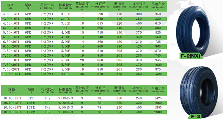 Armour agriculture tire 10.0-15TT F-2 with high economic benefits for sale