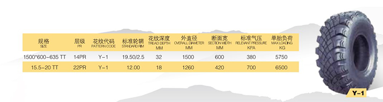 China tire Armour 6500kg large load truck tire 22PR 420mm width price