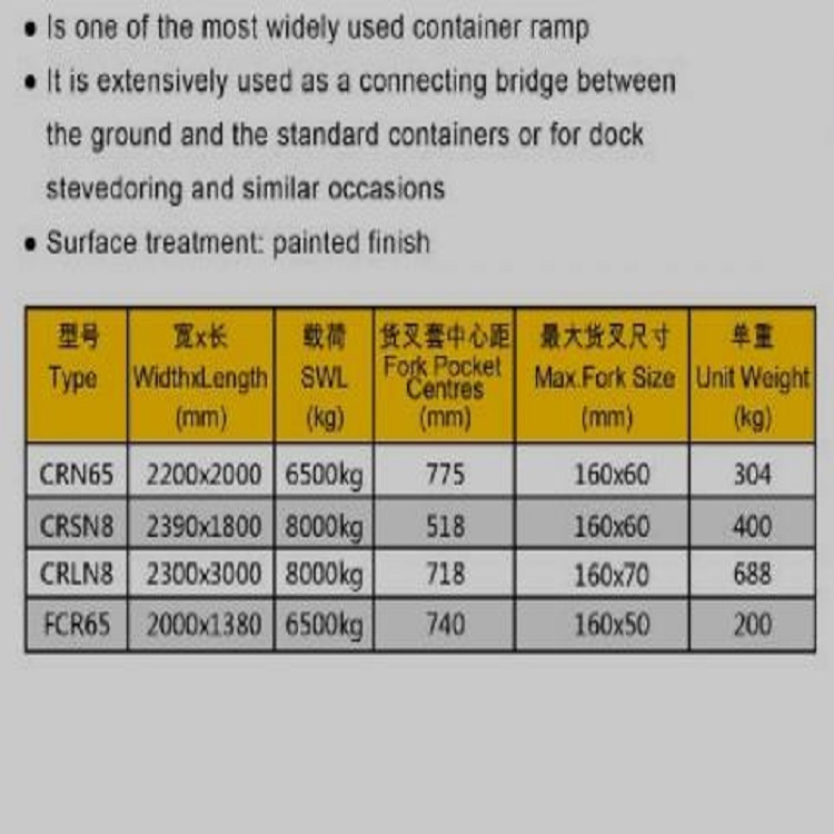 Container Ramp