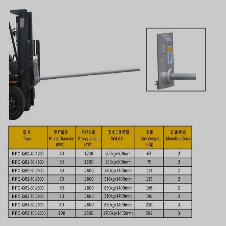 Carriage Mounted Roll Prong