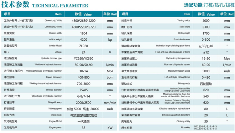 China Hengxing guardrail pile ramming machine HXLS36 with 1700mm drill depth price