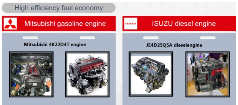Huanghai Pick Up N7-S63 Diesel AT 2WD Luxury