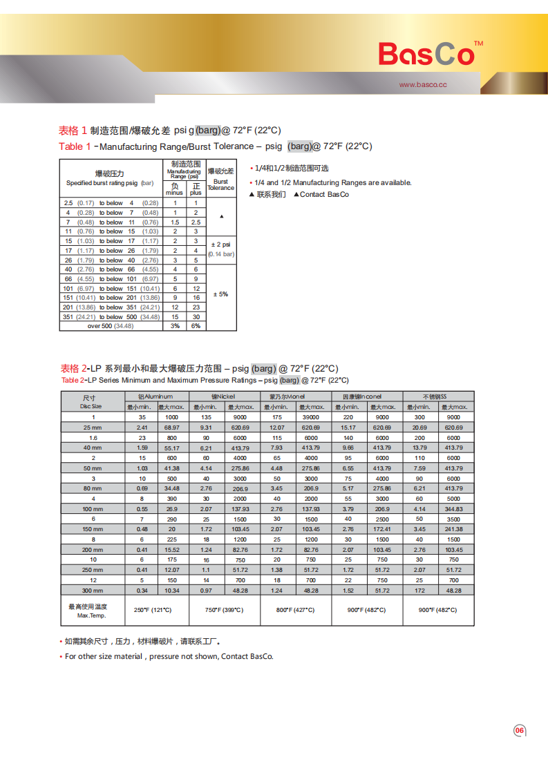 LP Type Rupture Disc, MACHMALL
