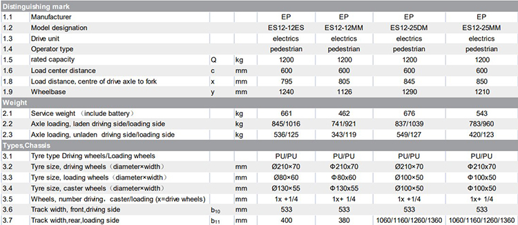 EP electric stacker with mono mast ES12-12MM 1.2 ton for small warehouses price