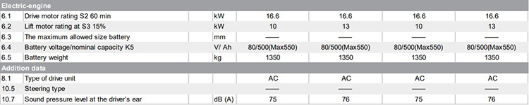 EP new 3 ton electric forklift with four wheel lead-acid battery price