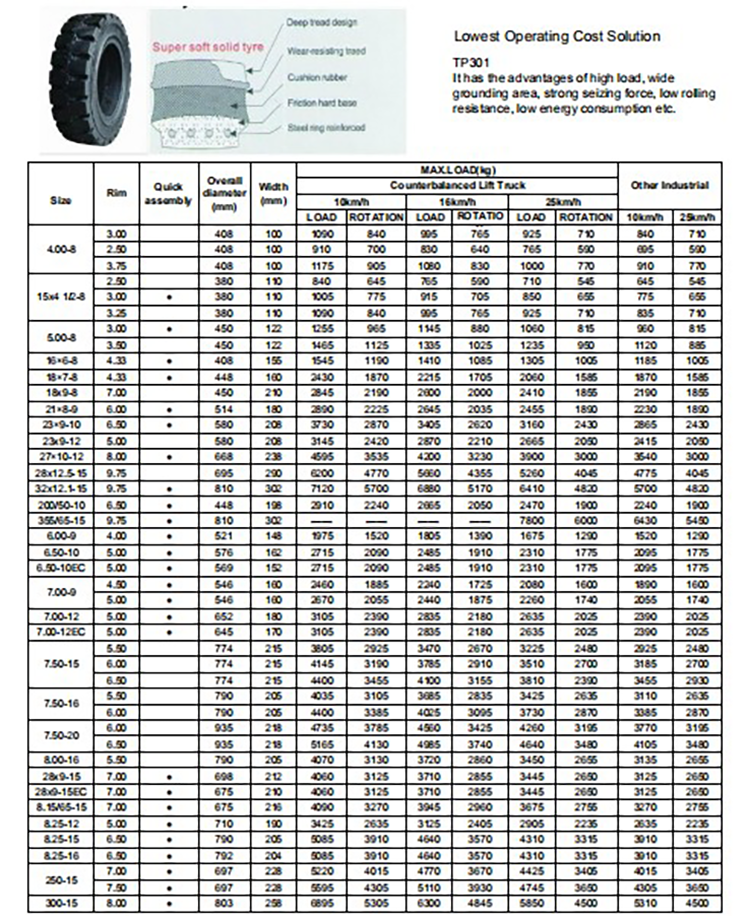 non marking industrial vehicles solid rubber tire 18x7-8 21x8-9, MACHMALL