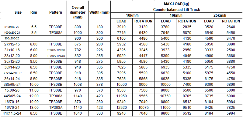 boom lift skid steer loader solid rubber tire 10x16.5 12x16.5 14-17.5