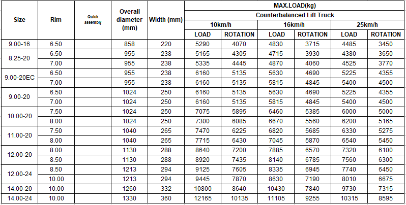 pneumatic rim solid rubber tire wheel for heavy duty forklift blender mixer trailer 9.00-20 10.00-20