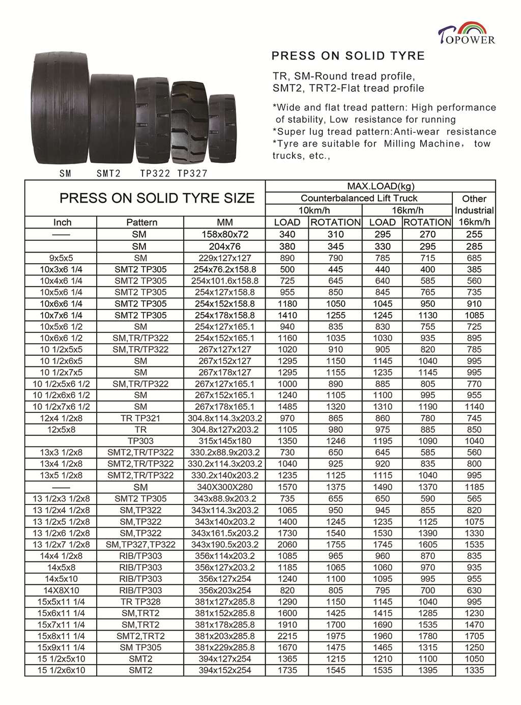 12x4.5x8 press on solid rubber tire for port trailer and other industrial vehicles