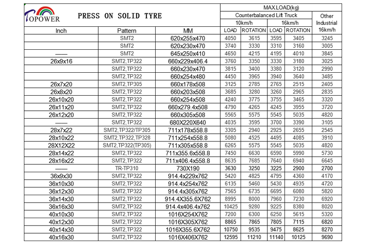 28x12x22 Solid tires with large load for loader