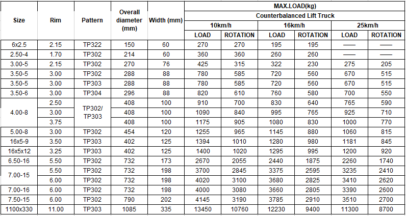 trailer solid rubber tire handcart solid wheel tow vehicle rubber tyre 4.00-8 16x5-9 7.00-15