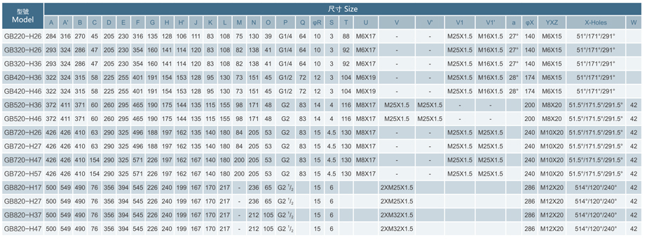 GB 420 Double Stage Vortex Air Pump